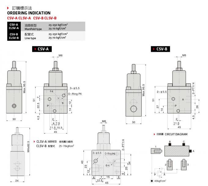 油圧回路圧力順序弁の制御弁のコンパクトのタイプ2の配管方法
