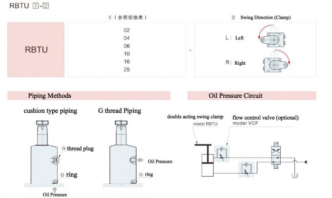 炭素鋼の油圧振動クランプは、特許を取られた振動シリンダー パスカルのタイプを締め金で止めます