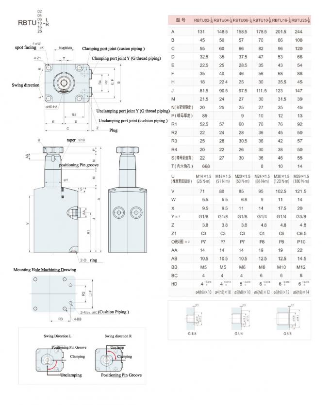 炭素鋼の油圧振動クランプは、特許を取られた振動シリンダー パスカルのタイプを締め金で止めます